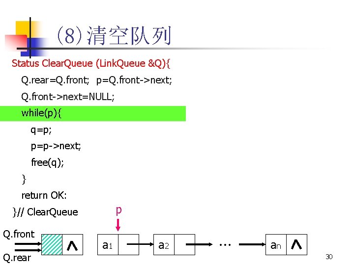 (8)清空队列 Status Clear. Queue (Link. Queue &Q){ Q. rear=Q. front; p=Q. front->next; Q. front->next=NULL;