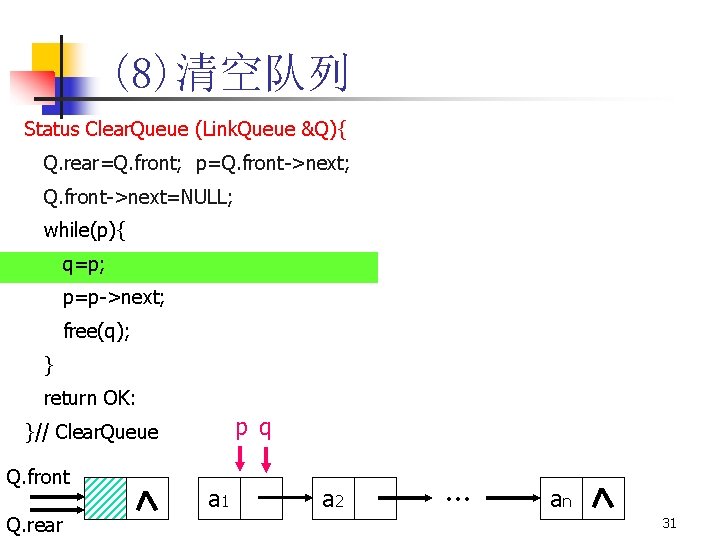 (8)清空队列 Status Clear. Queue (Link. Queue &Q){ Q. rear=Q. front; p=Q. front->next; Q. front->next=NULL;