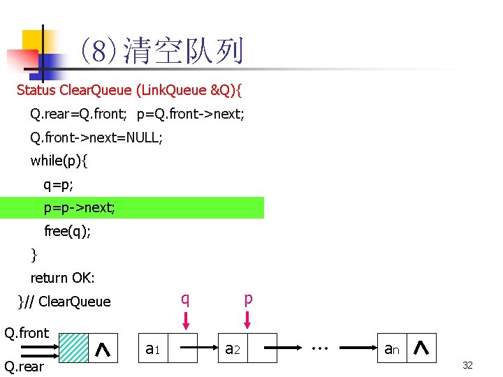 (8)清空队列 Status Clear. Queue (Link. Queue &Q){ Q. rear=Q. front; p=Q. front->next; Q. front->next=NULL;