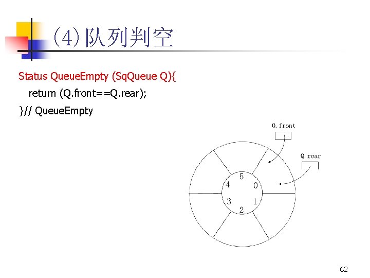 (4)队列判空 Status Queue. Empty (Sq. Queue Q){ return (Q. front==Q. rear); }// Queue. Empty