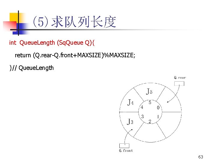 (5)求队列长度 int Queue. Length (Sq. Queue Q){ return (Q. rear-Q. front+MAXSIZE)%MAXSIZE; }// Queue. Length