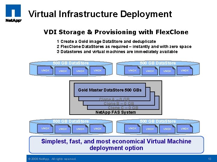 Virtual Infrastructure Deployment VDI Storage & Provisioning with Flex. Clone 1 Create a Gold