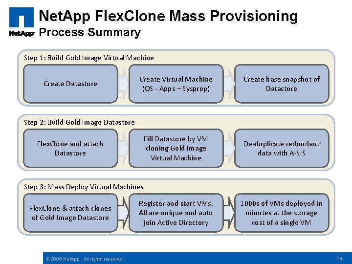 Net. App Flex. Clone Mass Provisioning Process Summary Step 1: Build Gold Image Virtual