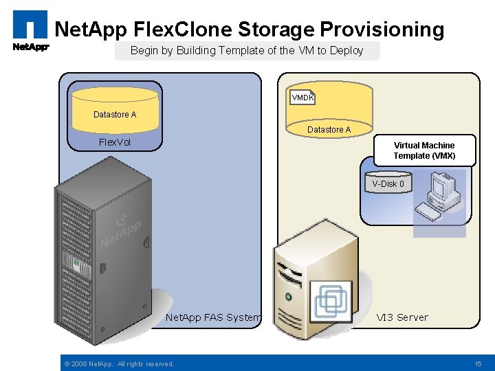 Net. App Flex. Clone Storage Provisioning Begin by Building Template of the VM to