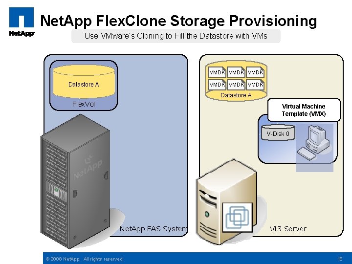 Net. App Flex. Clone Storage Provisioning Use VMware’s Cloning to Fill the Datastore with