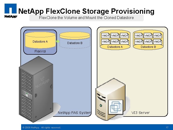 Net. App Flex. Clone Storage Provisioning Flex. Clone the Volume and Mount the Cloned