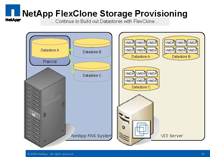 Net. App Flex. Clone Storage Provisioning …Continue to Build out Datastores with Flex. Clone…