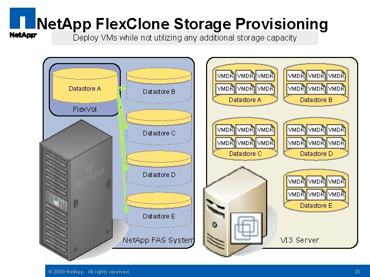 Net. App Flex. Clone Storage Provisioning Deploy VMs while not utilizing any additional storage