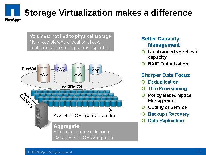 Storage Virtualization makes a difference Volumes: not tied to physical storage Non-fixed storage allocation