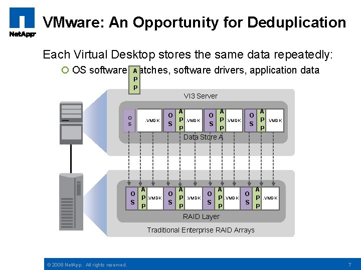 VMware: An Opportunity for Deduplication Each Virtual Desktop stores the same data repeatedly: A