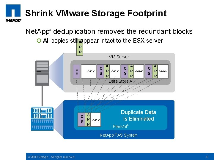 Shrink VMware Storage Footprint Net. App deduplication removes the redundant blocks ® All copies