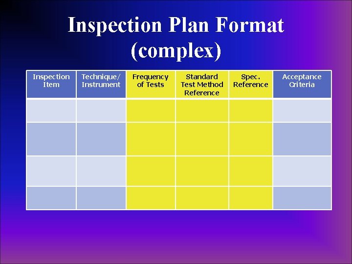 Inspection Plan Format (complex) Inspection Item Technique/ Instrument Frequency of Tests Standard Test Method Inspection Plan Format (complex) Inspection Item Technique/ Instrument Frequency of Tests Standard Test Method