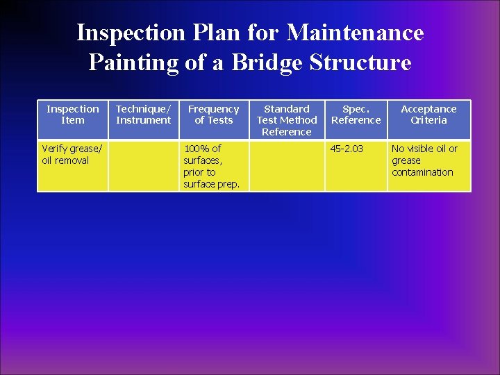 Inspection Plan for Maintenance Painting of a Bridge Structure Inspection Item Verify grease/ oil Inspection Plan for Maintenance Painting of a Bridge Structure Inspection Item Verify grease/ oil