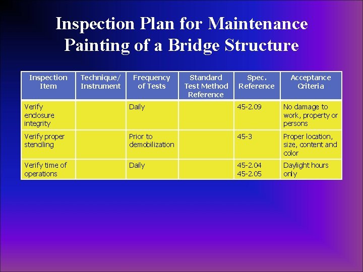 Inspection Plan for Maintenance Painting of a Bridge Structure Inspection Item Technique/ Instrument Frequency Inspection Plan for Maintenance Painting of a Bridge Structure Inspection Item Technique/ Instrument Frequency