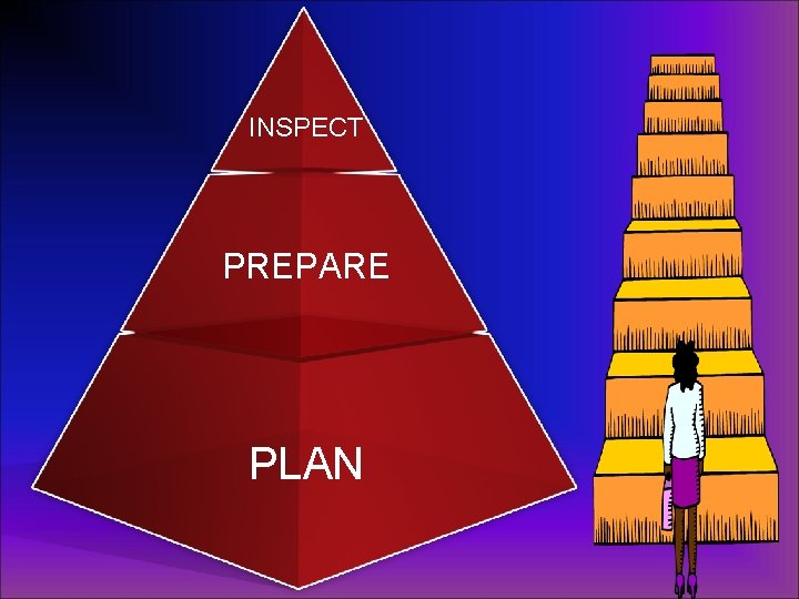 INSPECT PREPARE PLAN INSPECT PREPARE PLAN