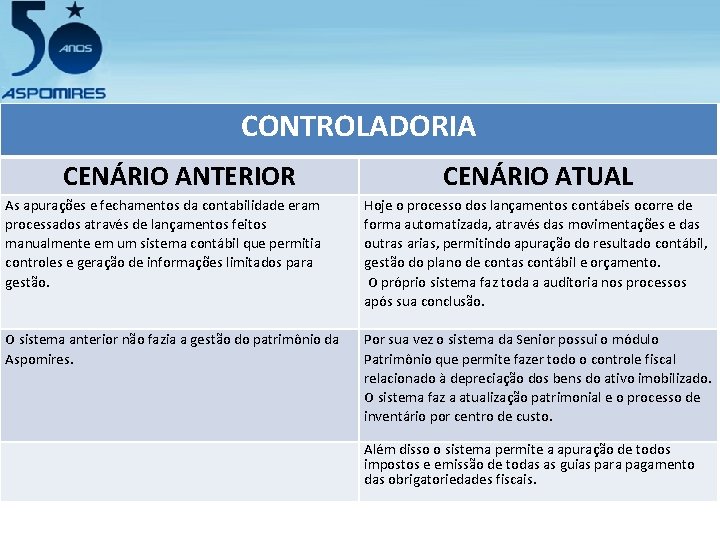 CONTROLADORIA CENÁRIO ANTERIOR CENÁRIO ATUAL As apurações e fechamentos da contabilidade eram processados através