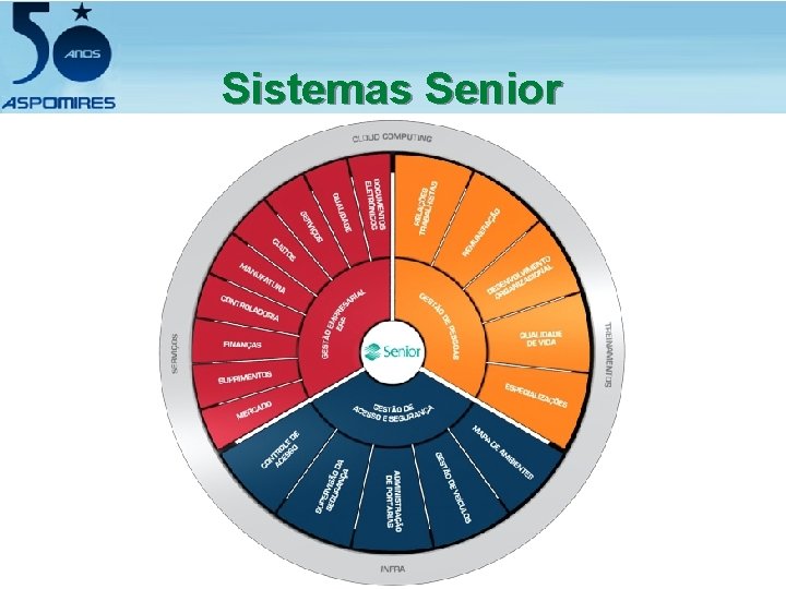 Sistemas Senior 