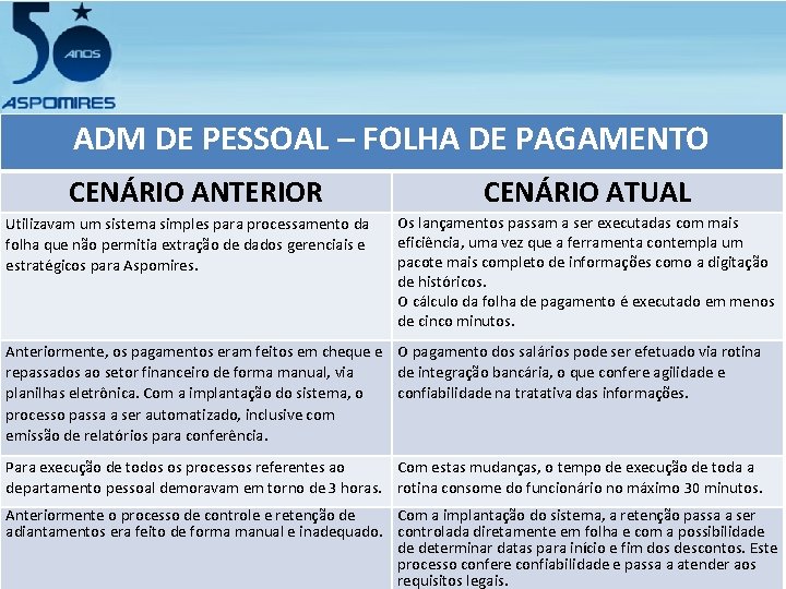 ADM DE PESSOAL – FOLHA DE PAGAMENTO CENÁRIO ANTERIOR Utilizavam um sistema simples para