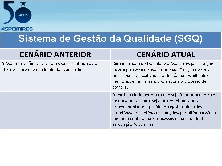 Sistema de Gestão da Qualidade (SGQ) CENÁRIO ANTERIOR A Aspomires não utilizava um sistema