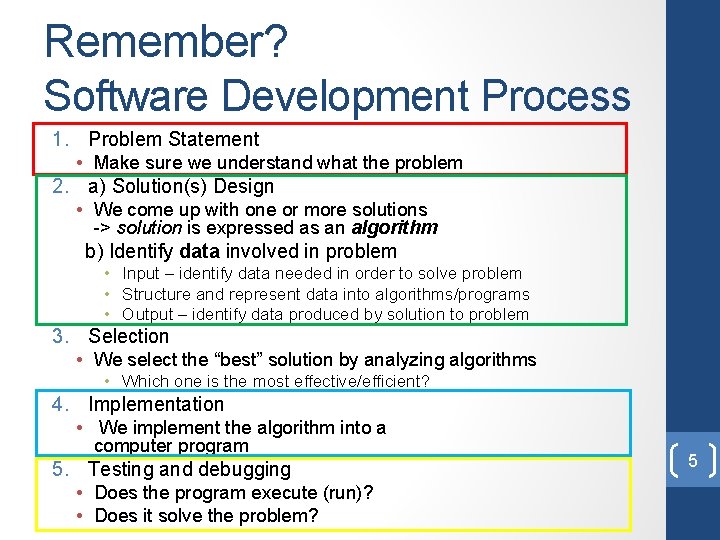 Remember? Software Development Process 1. Problem Statement • Make sure we understand what the