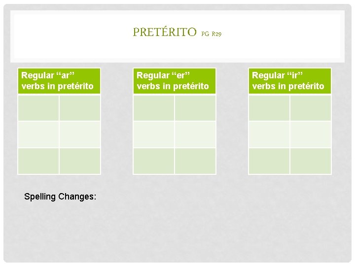 PRETÉRITO PG R 29 Regular “ar” verbs in pretérito Spelling Changes: Regular “er” verbs