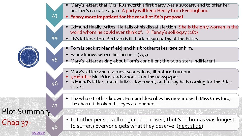 43 • Mary’s letter: that Mrs. Rushworth's first party was a success, and to