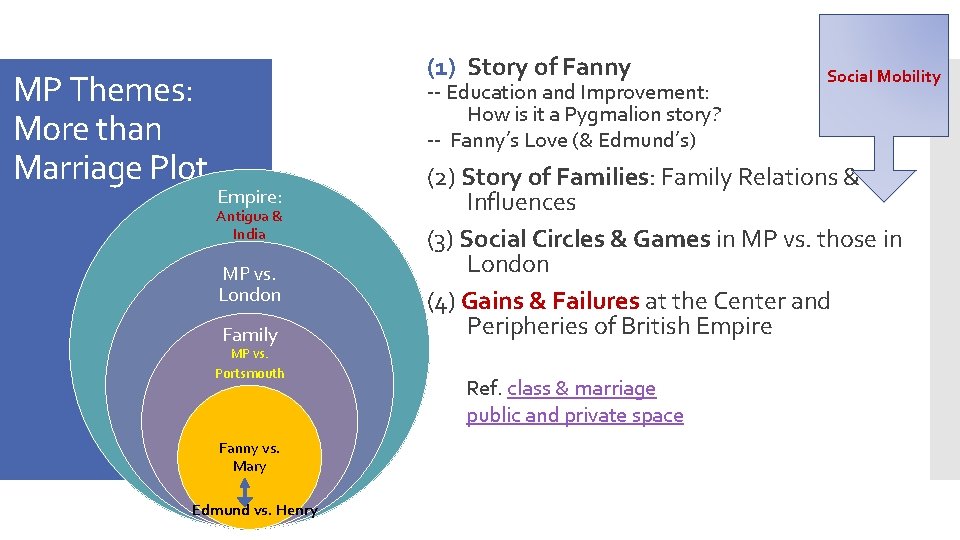 MP Themes: More than Marriage Plot (1) Story of Fanny -- Education and Improvement: