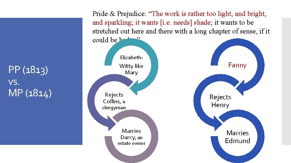 Pride & Prejudice: “The work is rather too light, and bright, and sparkling; it Pride & Prejudice: “The work is rather too light, and bright, and sparkling; it