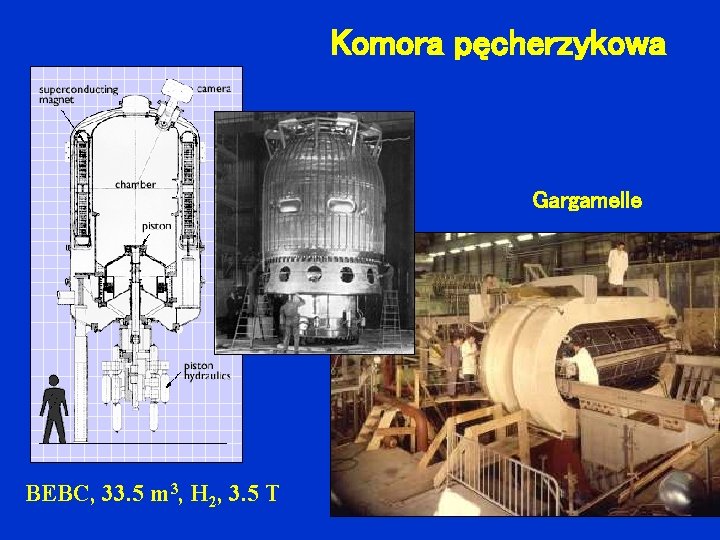 Komora pęcherzykowa Gargamelle BEBC, 33. 5 m 3, H 2, 3. 5 T 