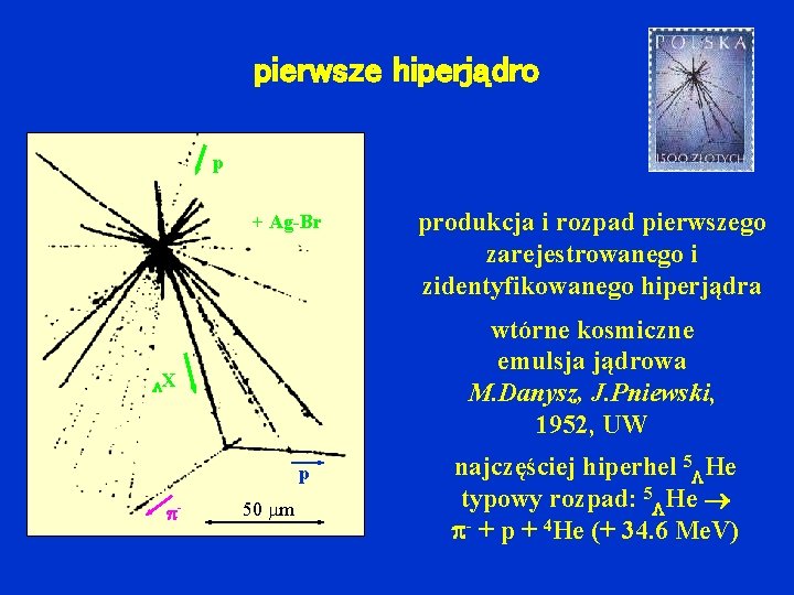 pierwsze hiperjądro p + Ag-Br wtórne kosmiczne emulsja jądrowa M. Danysz, J. Pniewski, 1952,