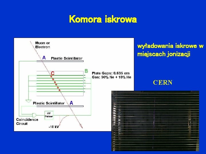 Komora iskrowa wyładowania iskrowe w miejscach jonizacji CERN 