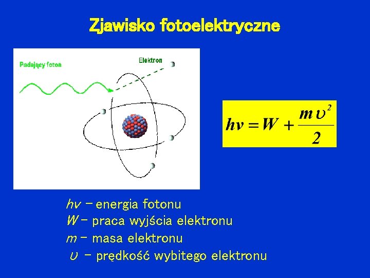 Zjawisko fotoelektryczne hv – energia fotonu W – praca wyjścia elektronu m – masa