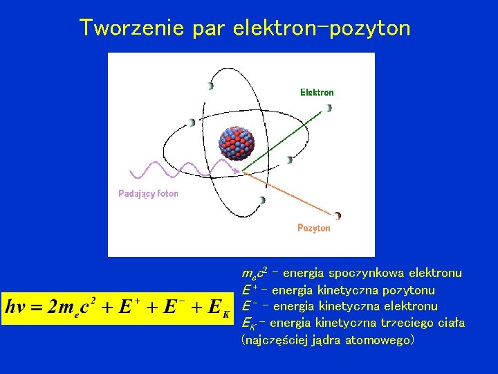 Tworzenie par elektron-pozyton mec 2 – energia spoczynkowa elektronu E + - energia kinetyczna