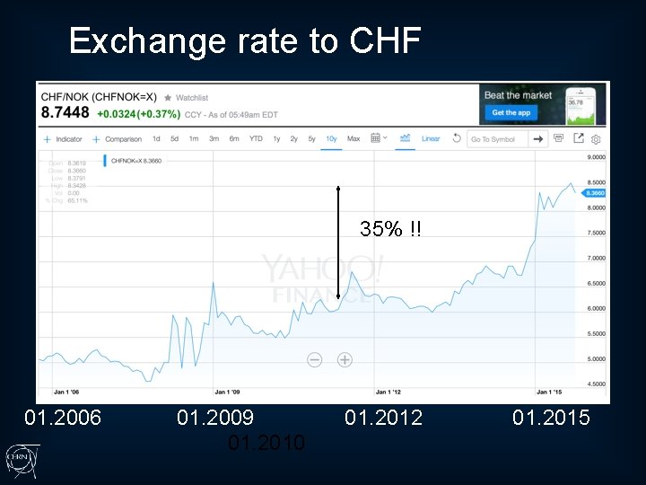 Exchange rate to CHF 35% !! 01. 2006 01. 2009 01. 2010 01. 2012