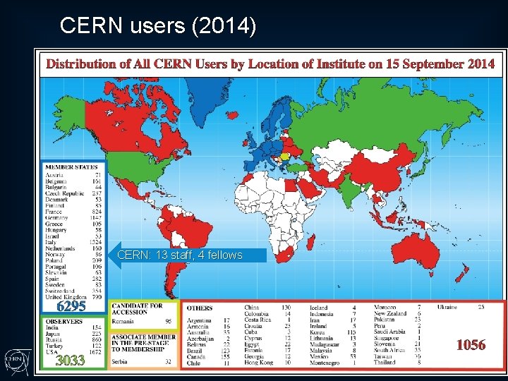 CERN users (2014) CERN: 13 staff, 4 fellows 