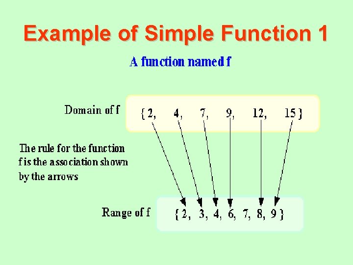 Example of Simple Function 1 