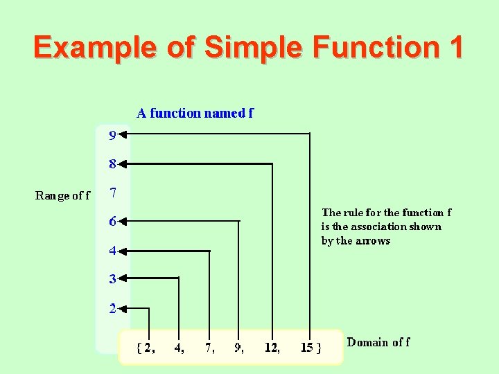 Example of Simple Function 1 