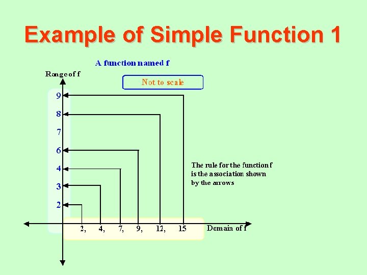 Example of Simple Function 1 