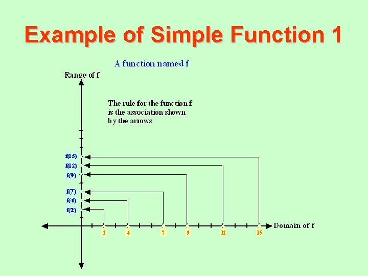 Example of Simple Function 1 