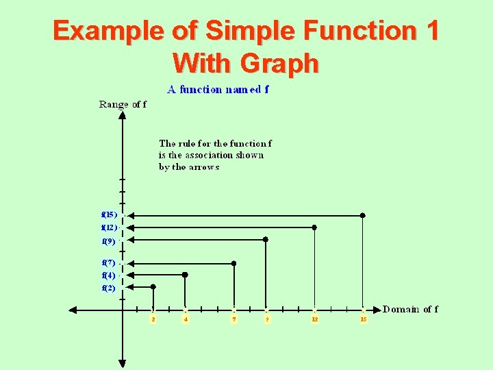 Example of Simple Function 1 With Graph 