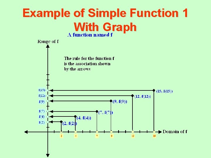 Example of Simple Function 1 With Graph 