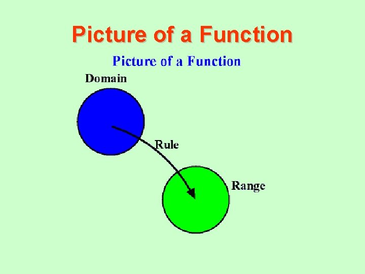 Picture of a Function 