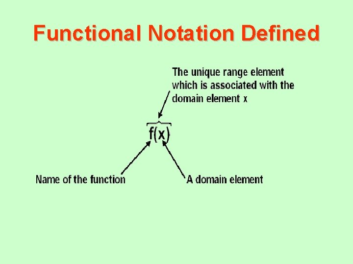 Functional Notation Defined 