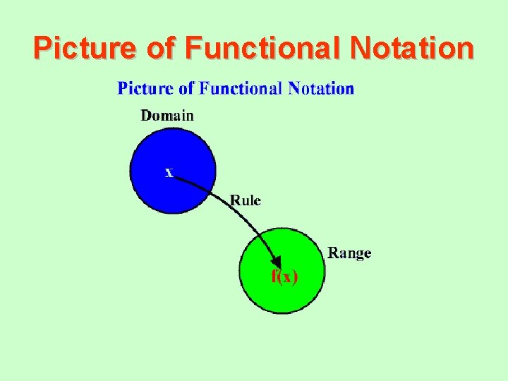 Picture of Functional Notation 