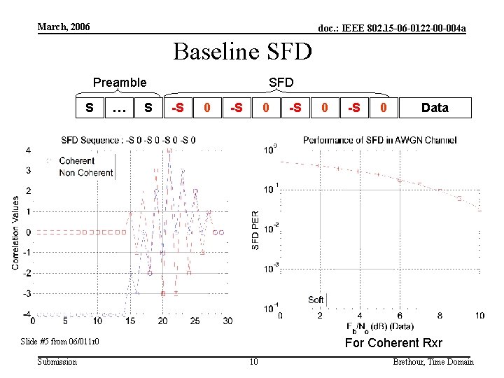 March, 2006 doc. : IEEE 802. 15 -06 -0122 -00 -004 a Baseline SFD