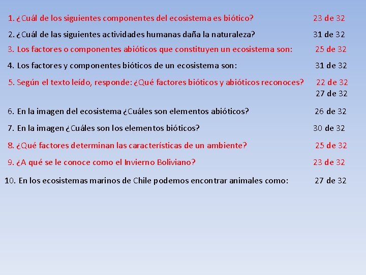 1. ¿Cuál de los siguientes componentes del ecosistema es biótico? 23 de 32 2.