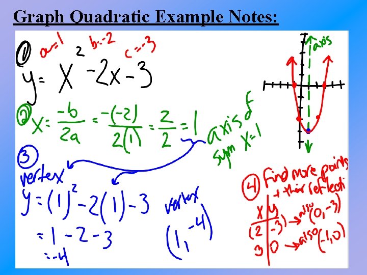 Graph Quadratic Example Notes: 