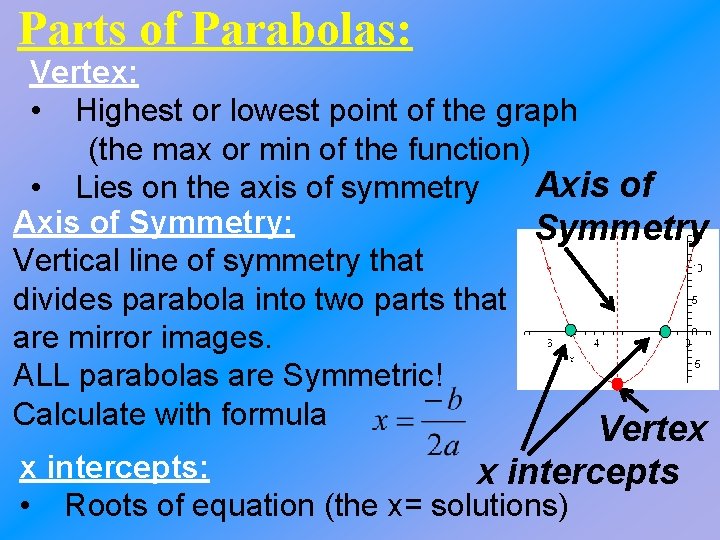 Parts of Parabolas: Vertex: • Highest or lowest point of the graph (the max