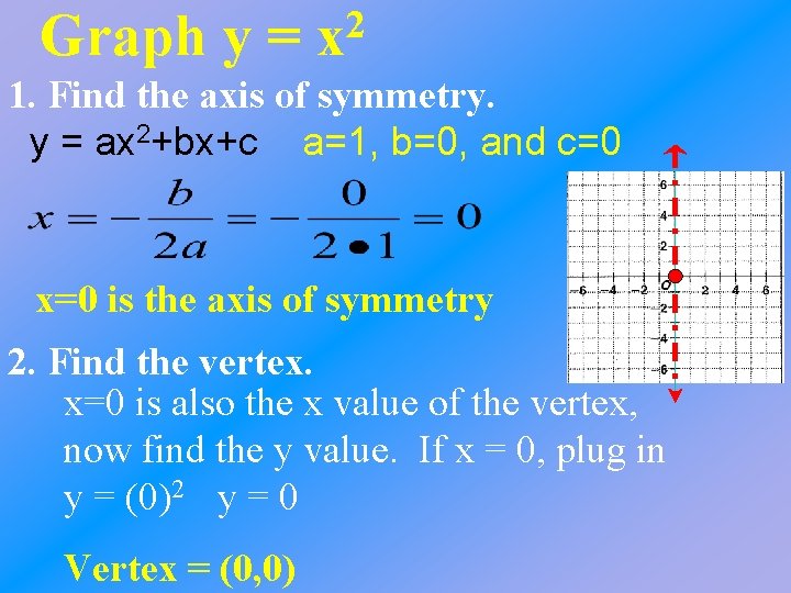 Graph y = 2 x 1. Find the axis of symmetry. y = ax