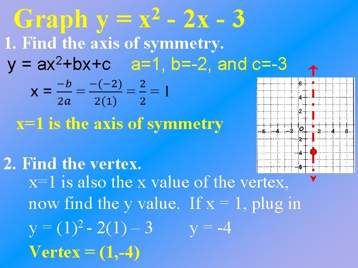 Graph y = 2 x - 2 x - 3 1. Find the axis